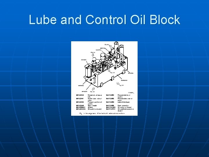 Lube and Control Oil Block 