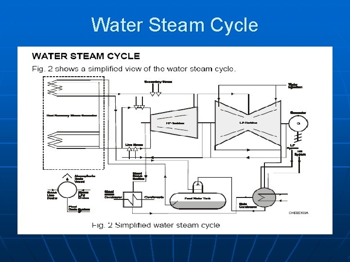 Water Steam Cycle 