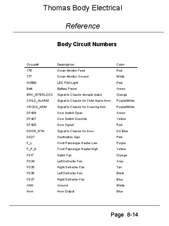 Thomas Body Electrical Reference Body Circuit Numbers Circuit# Description Color 176 Doran Monitor Feed