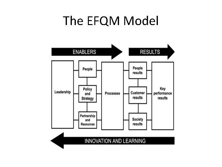 The EFQM Model 