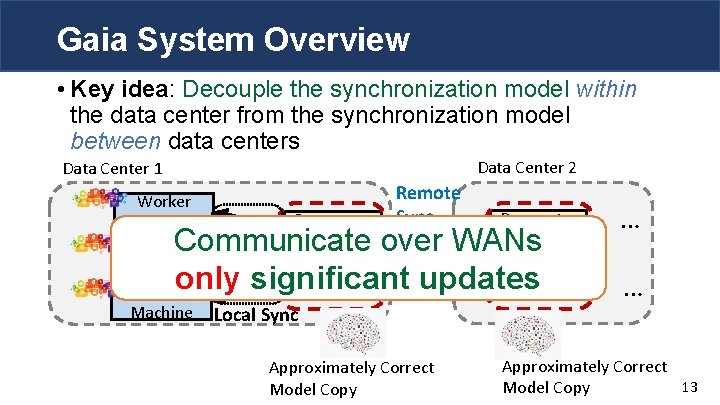 Gaia System Overview • Key idea: Decouple the synchronization model within the data center