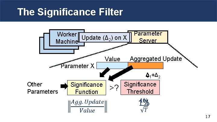 The Significance Filter Worker Update (Δ 21) on X Machine Parameter X Value Parameter