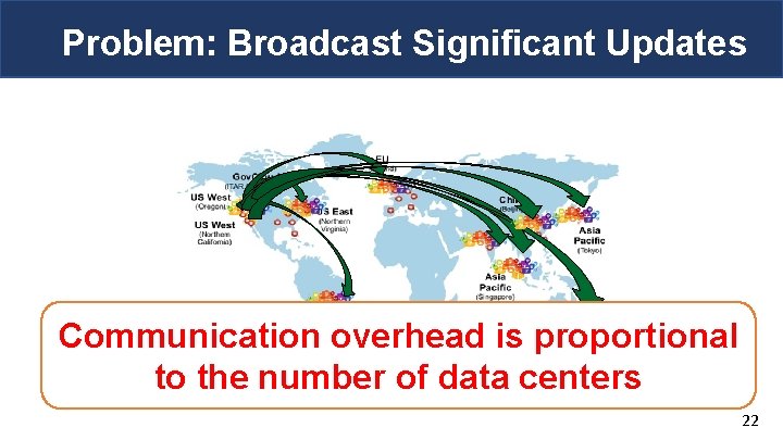 Problem: Broadcast Significant Updates Communication overhead is proportional to the number of data centers