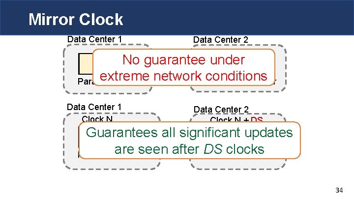 Mirror Clock Data Center 1 Data Center 2 No guarantee under Barrier extreme network
