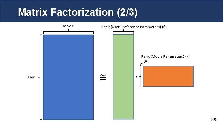 Matrix Factorization (2/3) Movie Rank (User Preference Parameters) (θ) Rank (Movie Parameters) (x) User