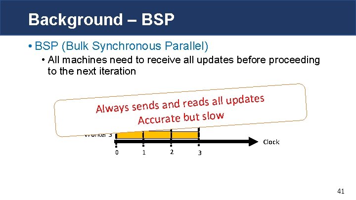 Background – BSP • BSP (Bulk Synchronous Parallel) • All machines need to receive