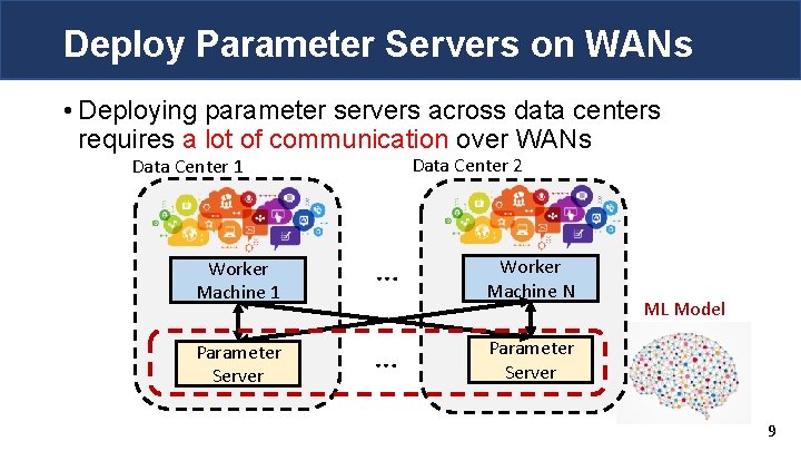Deploy Parameter Servers on WANs • Deploying parameter servers across data centers requires a