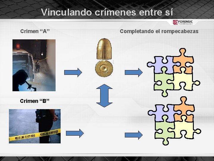 Vinculando crímenes entre sí Crimen “A” Crimen “B” Completando el rompecabezas 