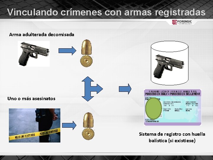 Vinculando crímenes con armas registradas Arma adulterada decomisada Uno o más asesinatos Sistema de