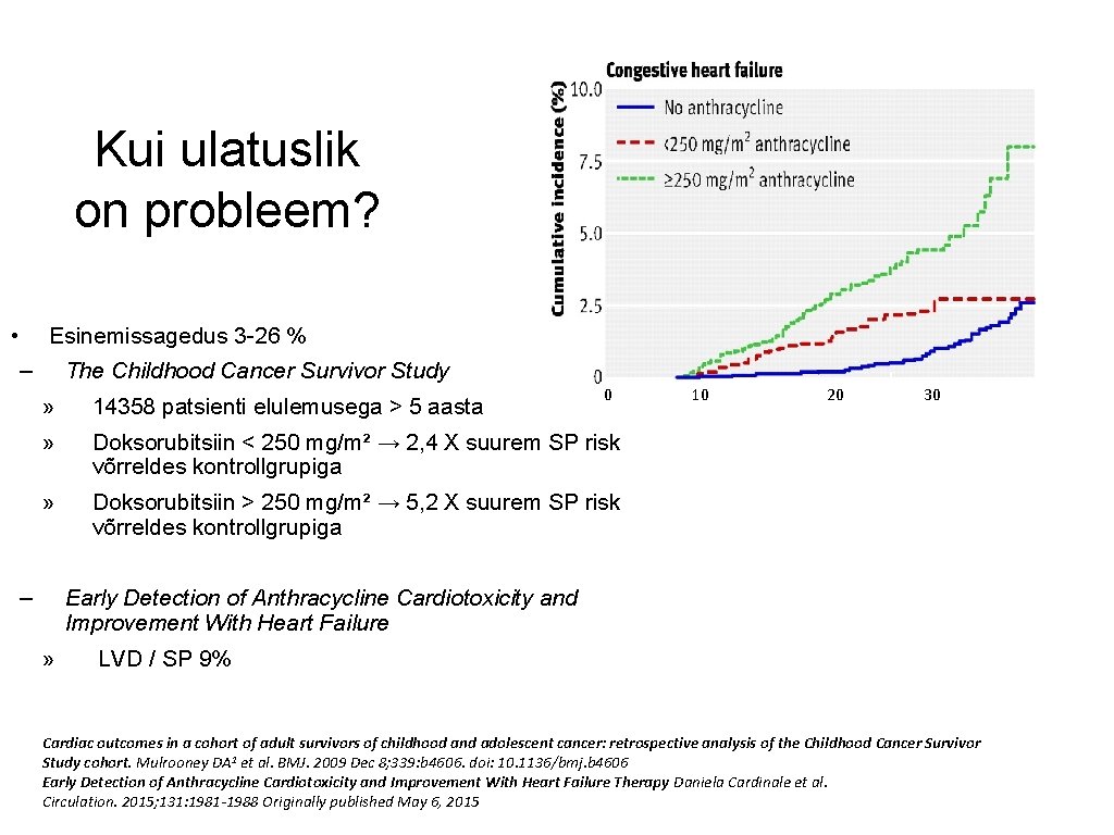 Kui ulatuslik on probleem? • Esinemissagedus 3 -26 % – The Childhood Cancer Survivor