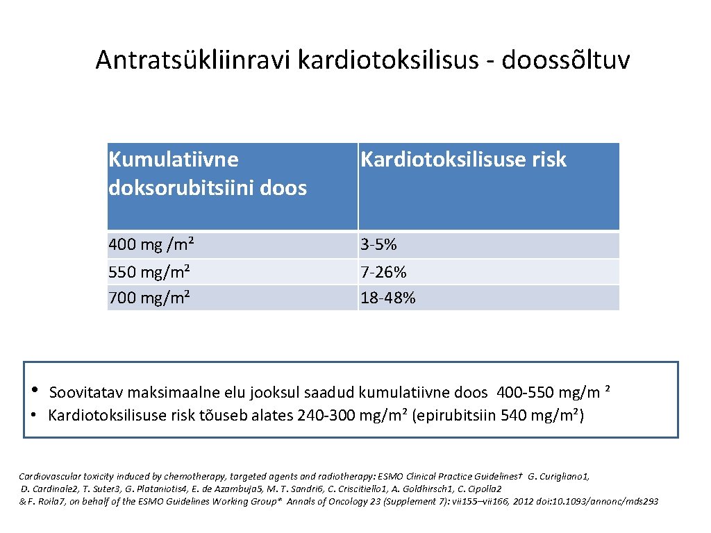 Antratsükliinravi kardiotoksilisus - doossõltuv Kumulatiivne doksorubitsiini doos Kardiotoksilisuse risk 400 mg /m² 3 -5%