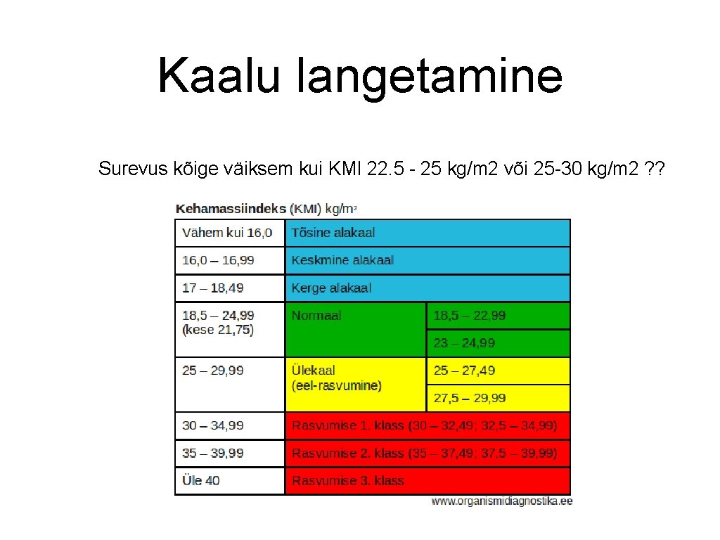 Kaalu langetamine Surevus kõige väiksem kui KMI 22. 5 - 25 kg/m 2 või