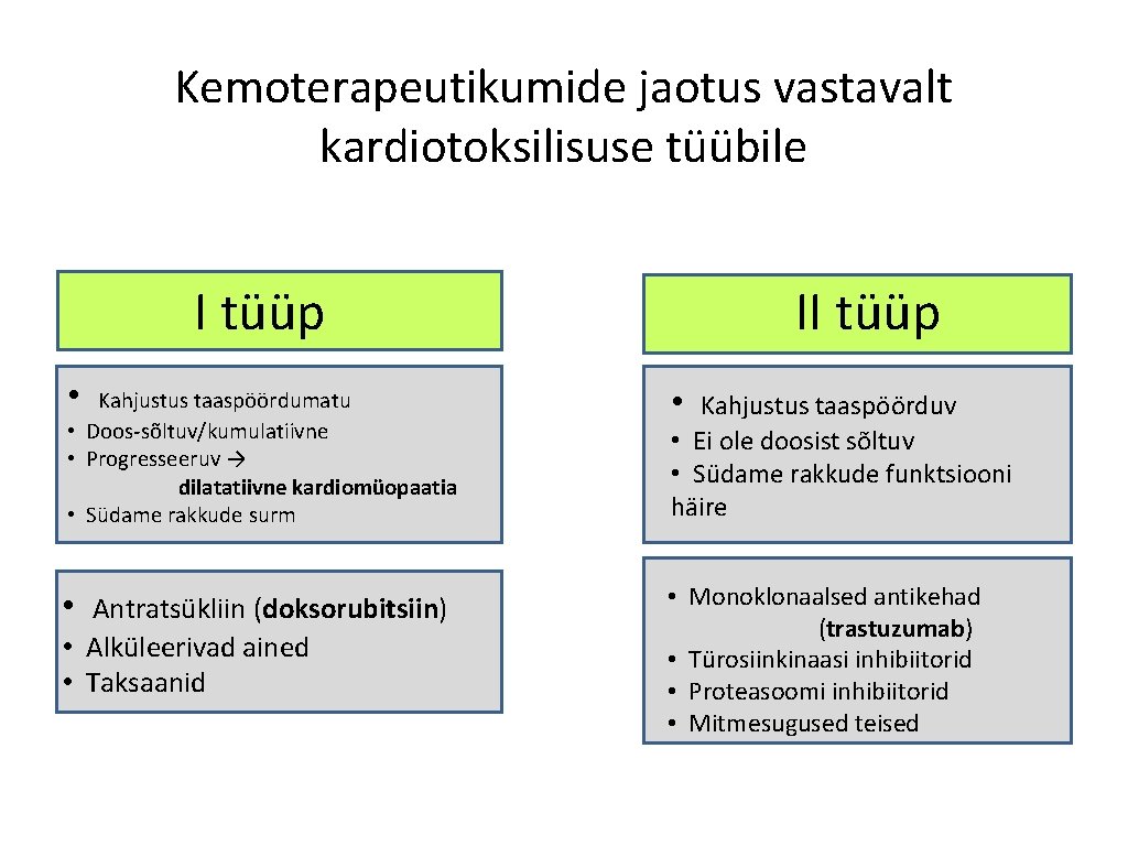 Kemoterapeutikumide jaotus vastavalt kardiotoksilisuse tüübile I tüüp • Kahjustus taaspöördumatu • Doos-sõltuv/kumulatiivne • Progresseeruv