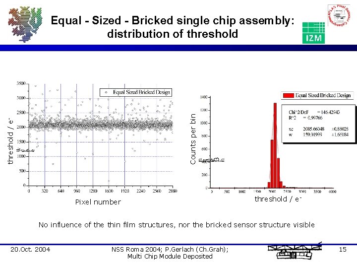 threshold / e- Counts per bin Equal - Sized - Bricked single chip assembly: