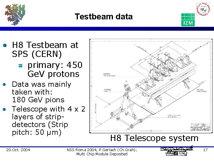 Testbeam data H 8 Testbeam at SPS (CERN) primary: 450 Ge. V protons Data