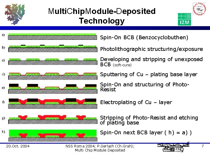 Multi. Chip. Module-Deposited Technology Spin-On BCB (Benzocyclobuthen) Photolithographic structuring/exposure Developing and stripping of unexposed