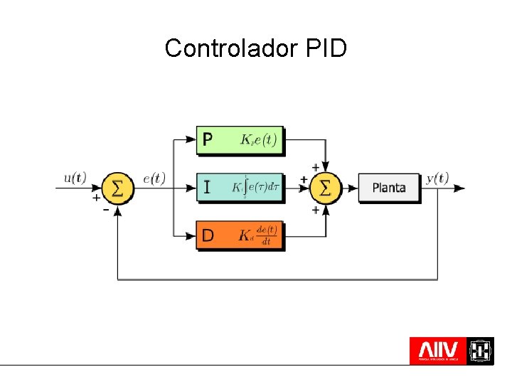 Controlador PID 