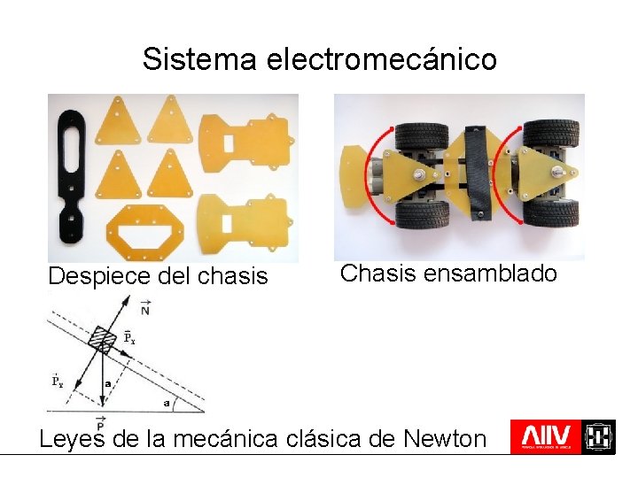 Sistema electromecánico Despiece del chasis Chasis ensamblado Leyes de la mecánica clásica de Newton