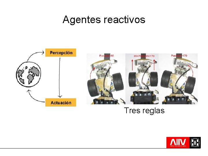 Agentes reactivos Tres reglas 