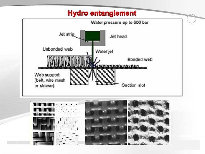 Hydro entanglement . SCENE 3 