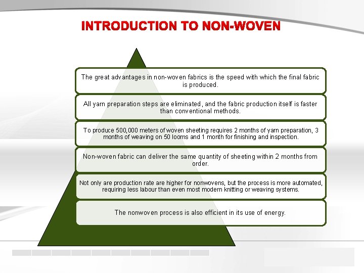 INTRODUCTION TO NON-WOVEN The great advantages in non-woven fabrics is the speed with which