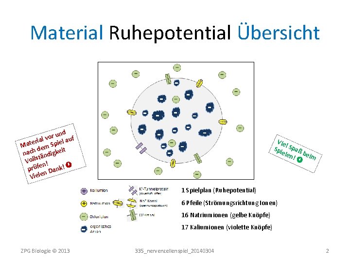 Material Ruhepotential Übersicht r und uf o v l la eria Mat em Spie