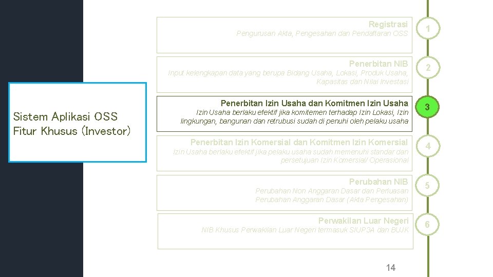 Registrasi Pengurusan Akta, Pengesahan dan Pendaftaran OSS Penerbitan NIB Input kelengkapan data yang berupa