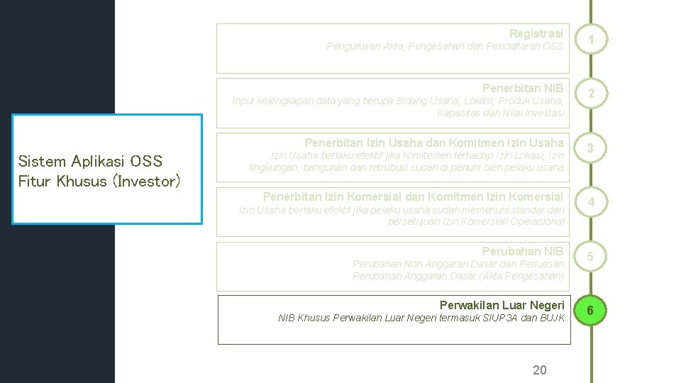 Registrasi Pengurusan Akta, Pengesahan dan Pendaftaran OSS Penerbitan NIB Input kelengkapan data yang berupa