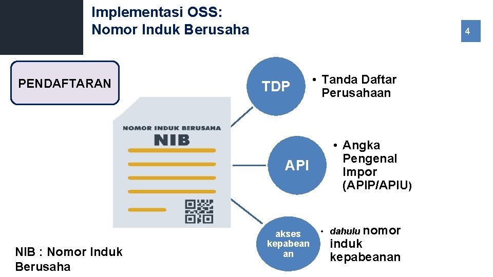 Implementasi OSS: Nomor Induk Berusaha PENDAFTARAN 4 TDP API NIB : Nomor Induk Berusaha