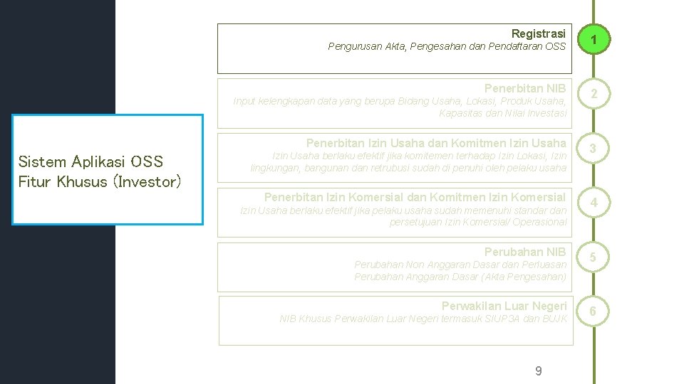 Registrasi Pengurusan Akta, Pengesahan dan Pendaftaran OSS Penerbitan NIB Input kelengkapan data yang berupa