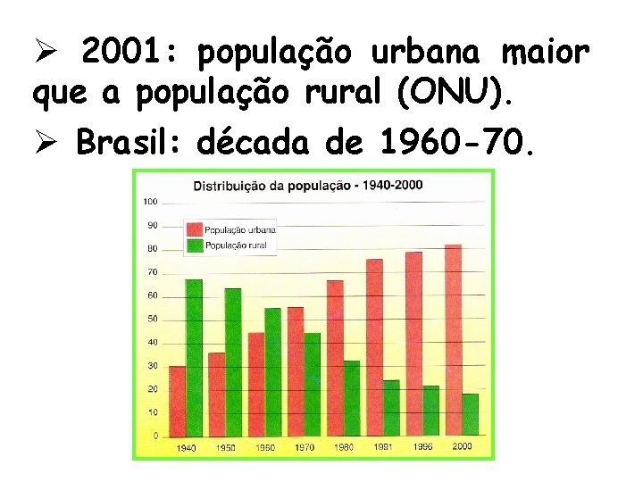 Ø 2001: população urbana maior que a população rural (ONU). Ø Brasil: década de