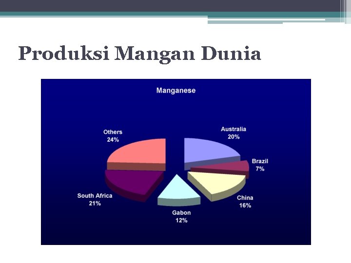 Produksi Mangan Dunia 