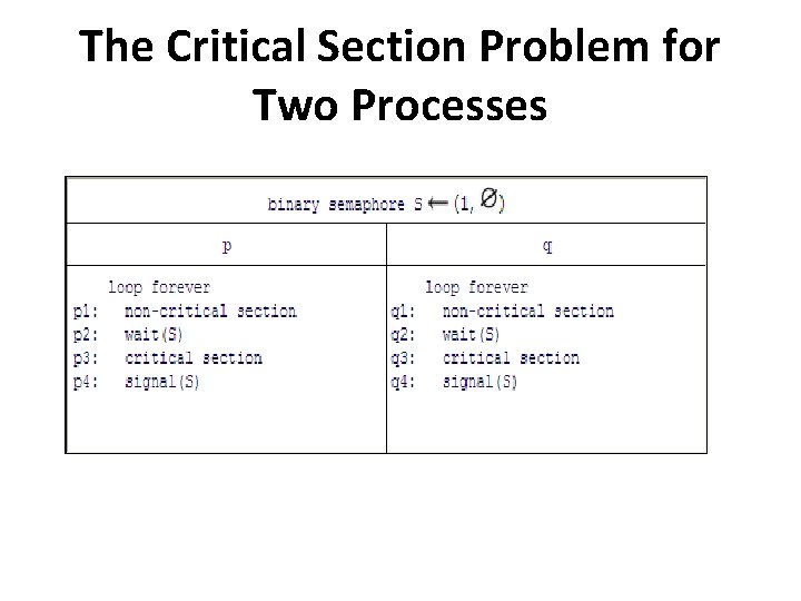 The Critical Section Problem for Two Processes 