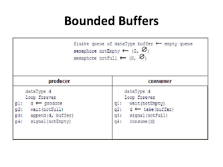 Bounded Buffers 