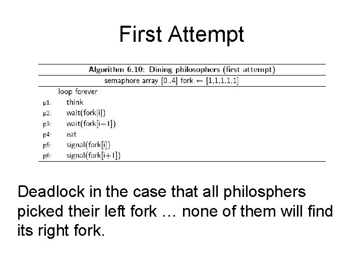 First Attempt Deadlock in the case that all philosphers picked their left fork …