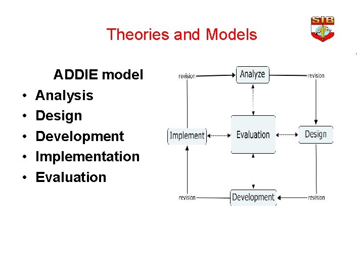 Theories and Models • • • ADDIE model Analysis Design Development Implementation Evaluation 