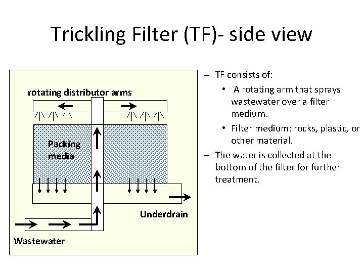 Trickling Filter (TF)- side view – TF consists of: • A rotating arm that