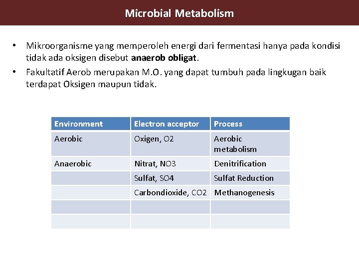 Microbial Metabolism • Mikroorganisme yang memperoleh energi dari fermentasi hanya pada kondisi tidak ada