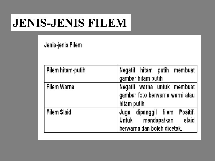 JENIS-JENIS FILEM 