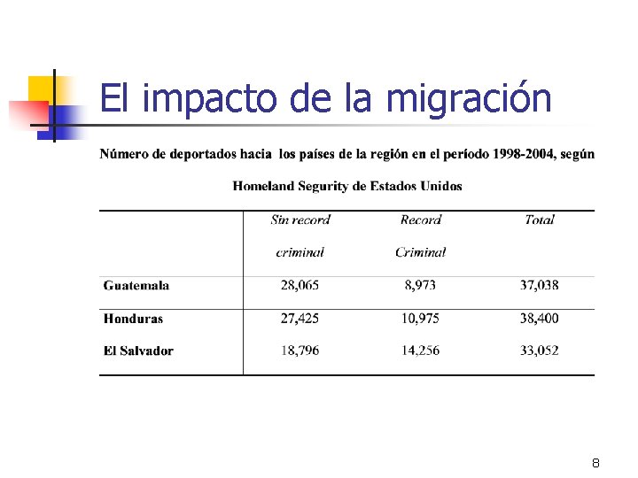 El impacto de la migración 8 