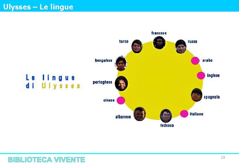 Ulysses – Le lingue 13 