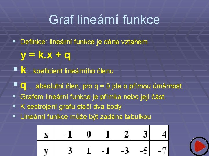 Graf lineární funkce § Definice: lineární funkce je dána vztahem y = k. x