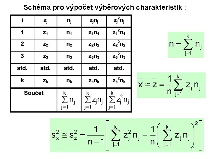 Schéma pro výpočet výběrových charakteristik : 11 