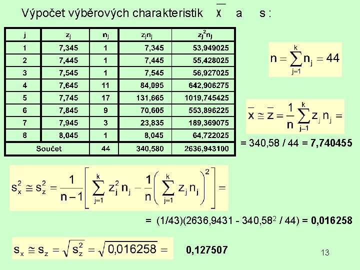 Výpočet výběrových charakteristik a s : = 340, 58 / 44 = 7, 740455