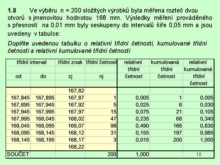 1. 8 Ve výběru n = 200 složitých výrobků byla měřena rozteč dvou otvorů