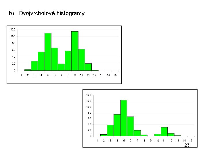 b) Dvojvrcholové histogramy 23 