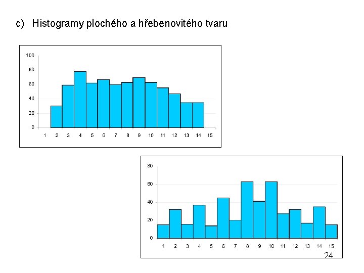 c) Histogramy plochého a hřebenovitého tvaru 24 