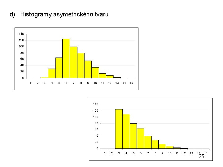 d) Histogramy asymetrického tvaru 25 