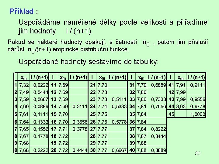 Příklad : Uspořádáme naměřené délky podle velikosti a přiřadíme jim hodnoty i / (n+1).