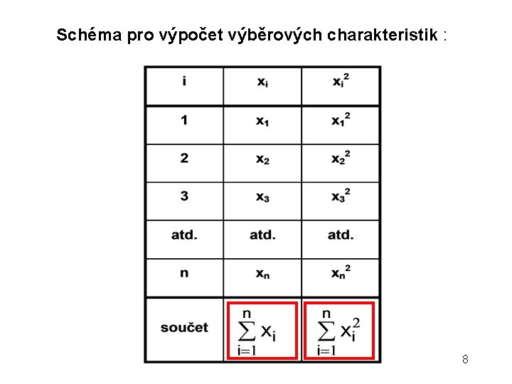 Schéma pro výpočet výběrových charakteristik : 8 